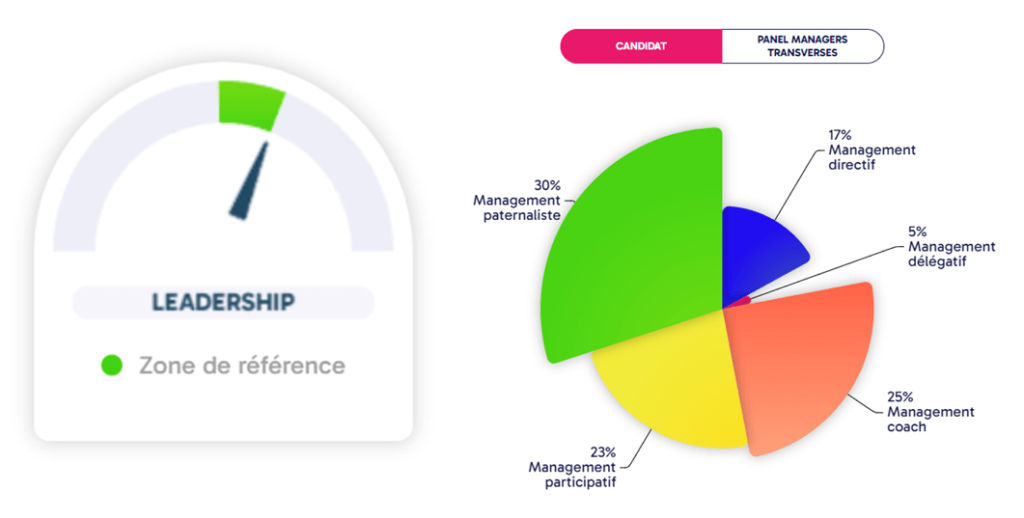 test de management Assess-Manager - Evaluation du leadership et styles de leadership