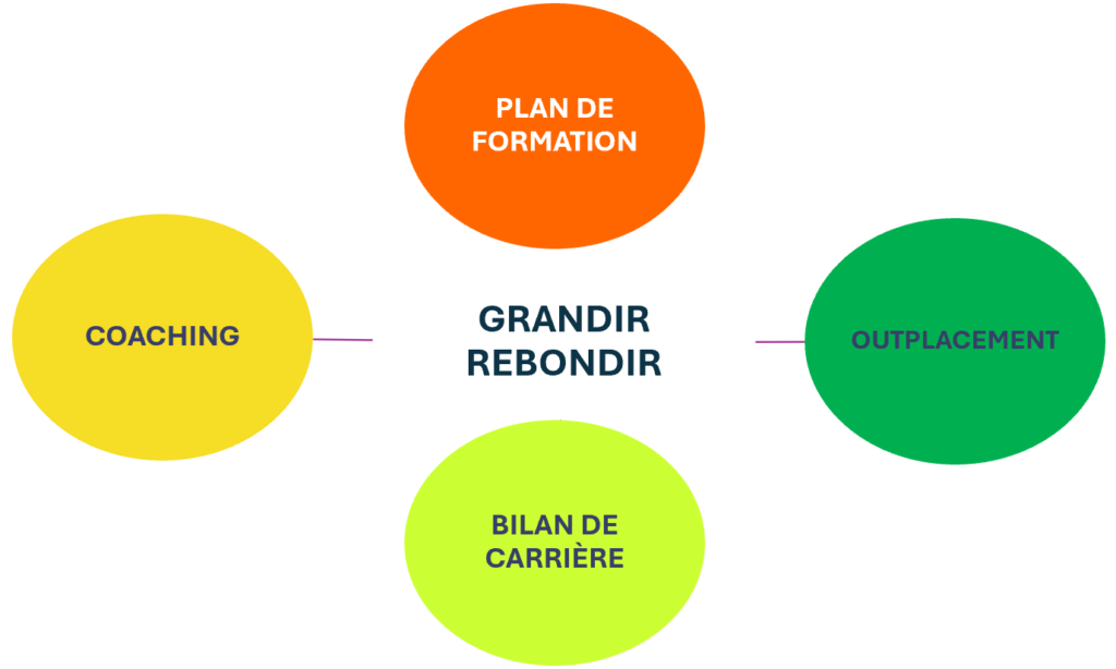 Evaluer les managers pour les accompagner et développer leurs performances