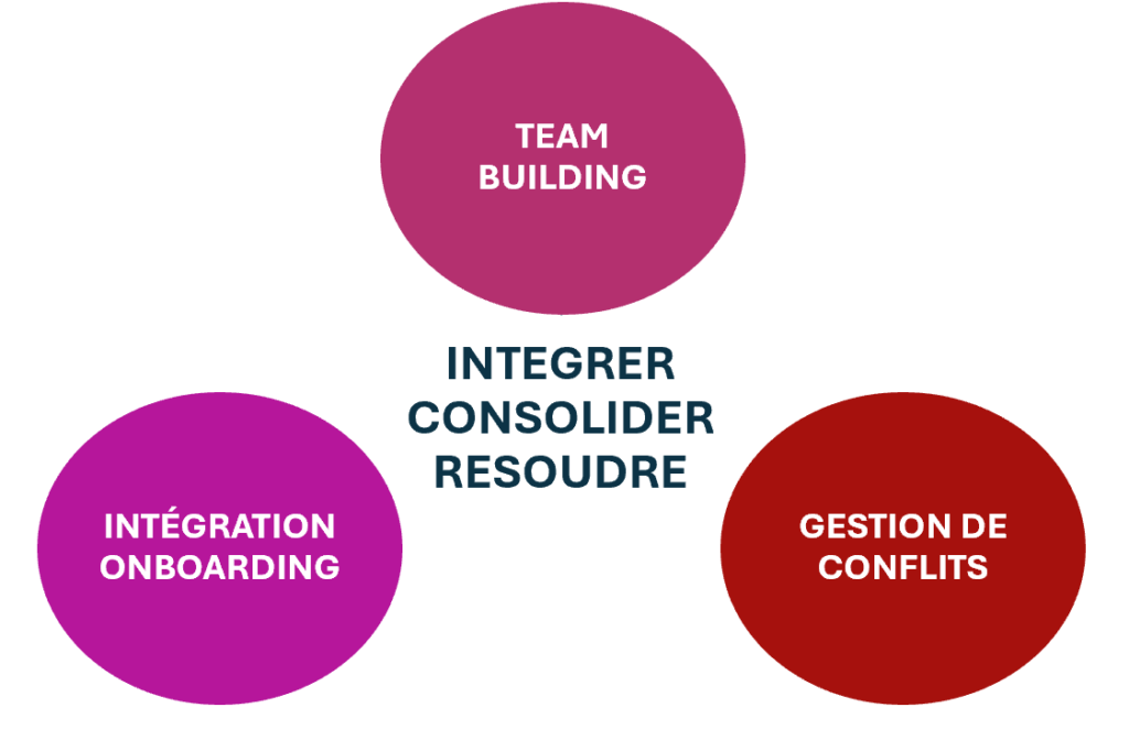 Outil de Team Building et Médiation