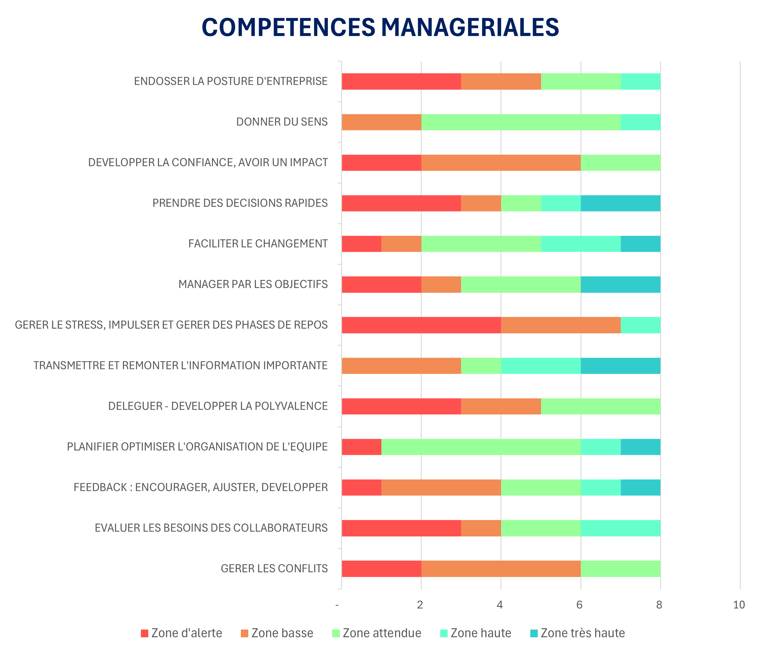 PROFIL-ER Assess Manager